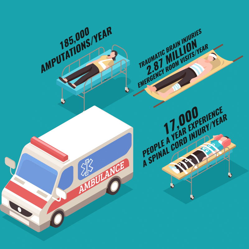 Amputations, Traumatic Brain Injuries and Spinal Cord Injury count per year infographic